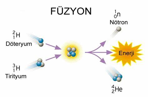 füzyon reaktörü